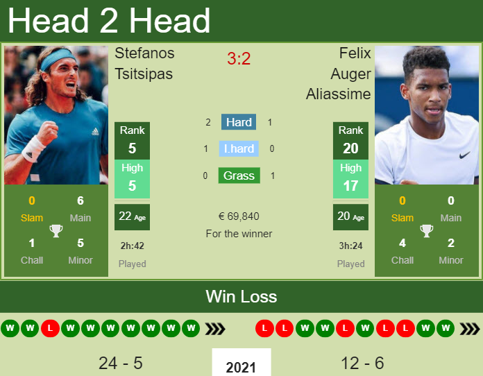 Stefanos Tsitsipas vs. Felix Auger Aliassime Barcelona Open Banc Sabadell 
