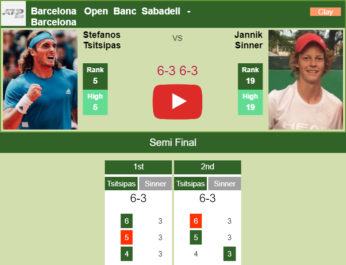 Prediction And Head To Head Stefanos Tsitsipas Vs. Jannik Sinner Yuzvwbeuzy Prediction and head to head Stefanos Tsitsipas vs. Jannik Sinner
