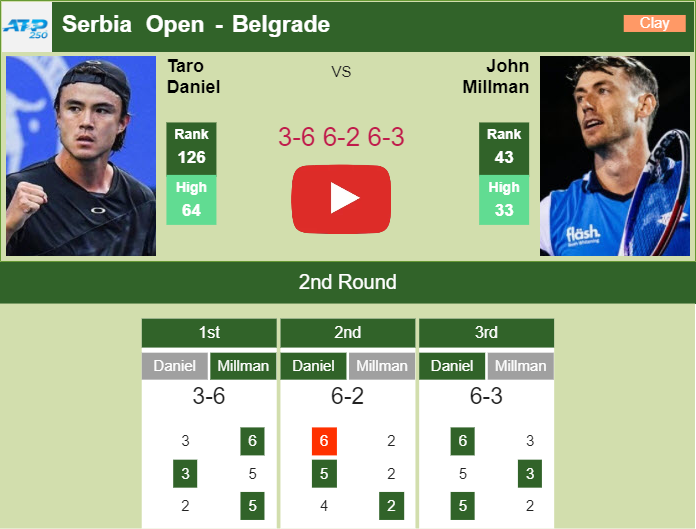 Prediction and head to head Taro Daniel vs. John Millman