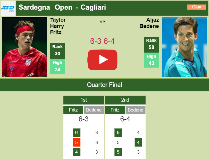 Prediction And Head To Head Taylor Harry Fritz Vs. Aljaz Bedene Usbjv0x6zu Prediction and head to head Taylor Harry Fritz vs. Aljaz Bedene