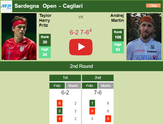 Prediction and head to head Taylor Harry Fritz vs. Andrej Martin