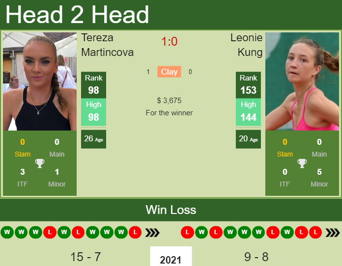 Tereza Martincova vs. Leonie Kung Copa Colsanitas