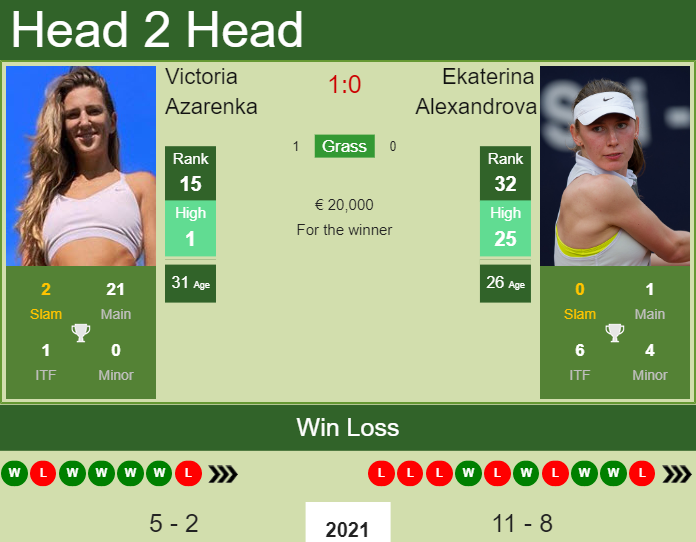 Prediction and head to head Victoria Azarenka vs. Ekaterina Alexandrova