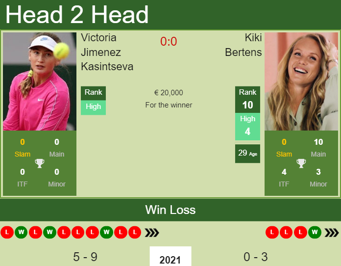 Prediction and head to head Victoria Jimenez Kasintseva vs. Kiki Bertens