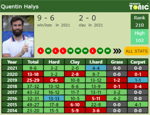 Quentin Halys Point Table info