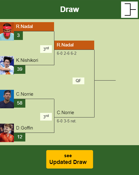 Rafael Nadal Draw info