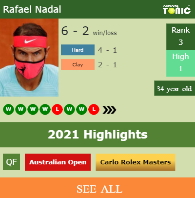 Rafael Nadal Stats info