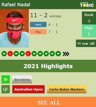 Rafael Nadal Stats info