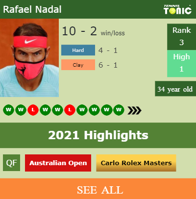 Rafael Nadal Stats info