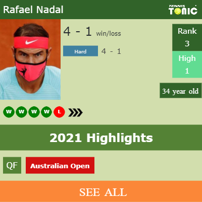 Rafael Nadal Stats info