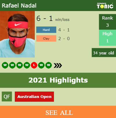Rafael Nadal Stats info