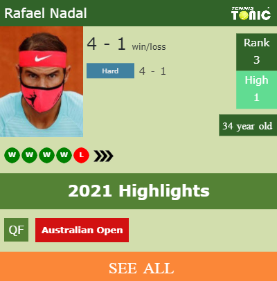 Rafael Nadal Stats info