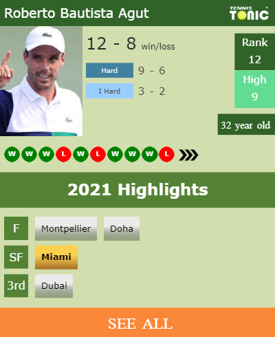 Roberto Bautista Agut Stats info