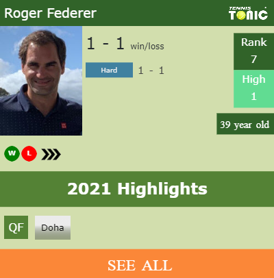 Roger Federer Stats info
