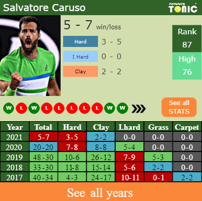 H2H PREDICTION Salvatore Caruso vs Lucas Catarina Monte Carlo