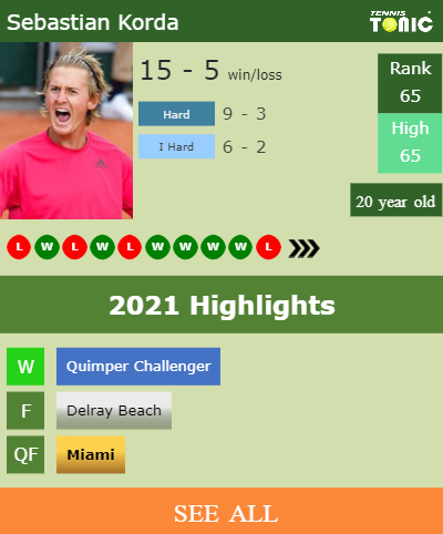 Sebastian Korda Stats info