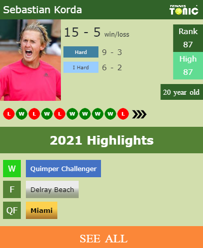 Sebastian Korda Stats info