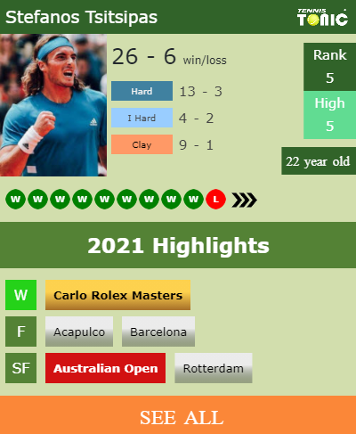 Stefanos Tsitsipas Stats info