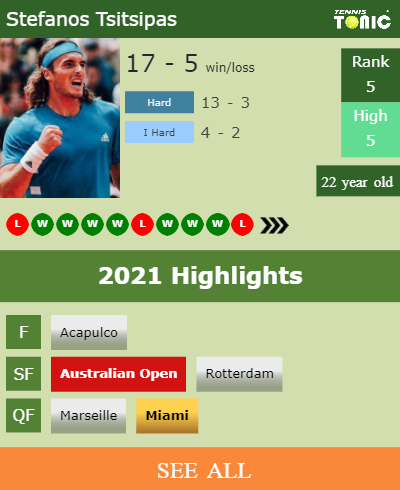 Stefanos Tsitsipas Stats info