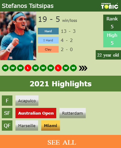 Stefanos Tsitsipas Stats info
