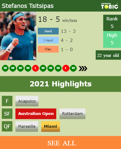 Stefanos Tsitsipas Stats info