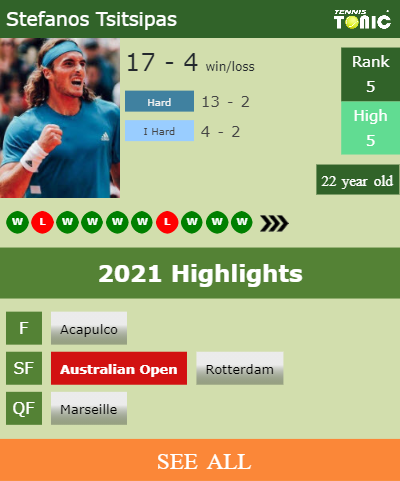Stefanos Tsitsipas Stats info