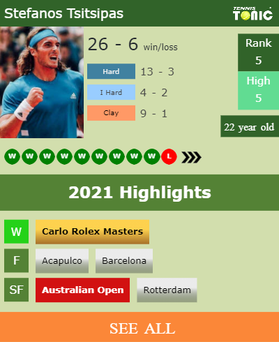 Stefanos Tsitsipas Stats info