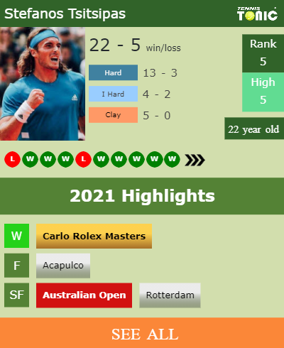 Stefanos Tsitsipas Stats info
