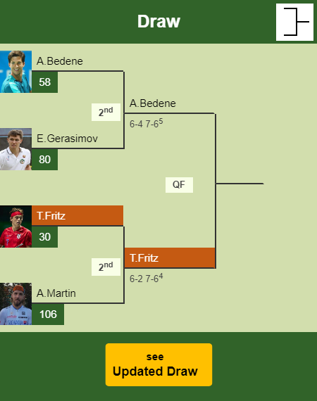 Taylor Harry Fritz Draw info