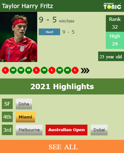 Taylor Harry Fritz Stats info