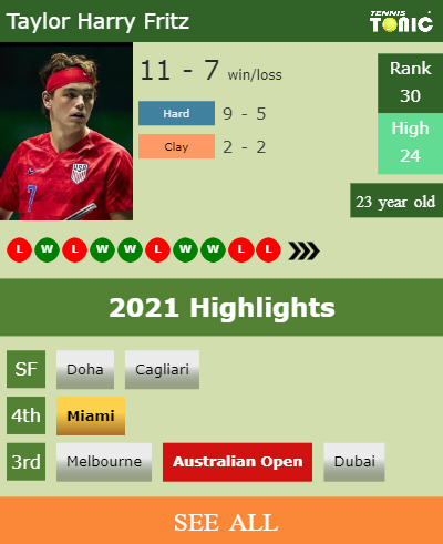 Taylor Harry Fritz Stats info