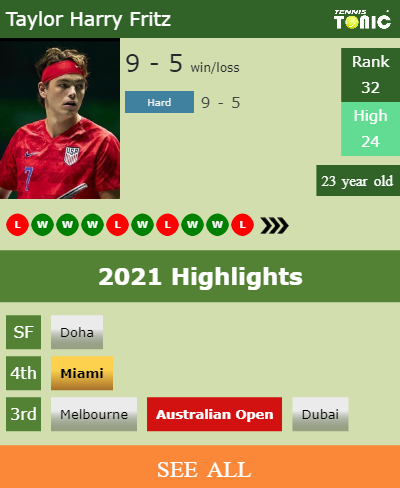 Taylor Harry Fritz Stats info