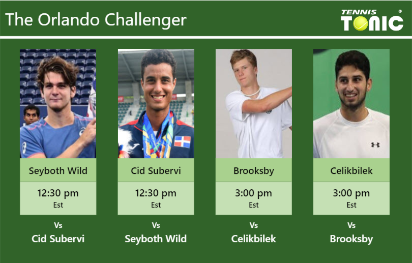 Thiago Seyboth Wild-Roberto Cid Subervi-Jenson Brooksby-Altug Celikbilek Stats info