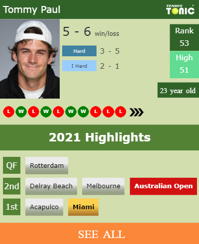 Tommy Paul Stats info