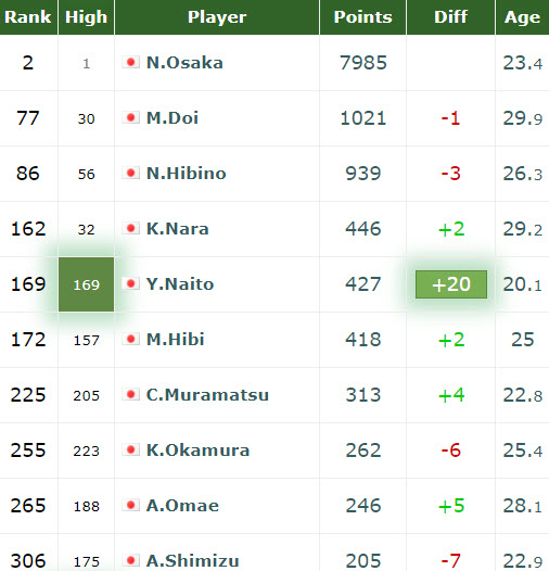 Top10 Japanese Players