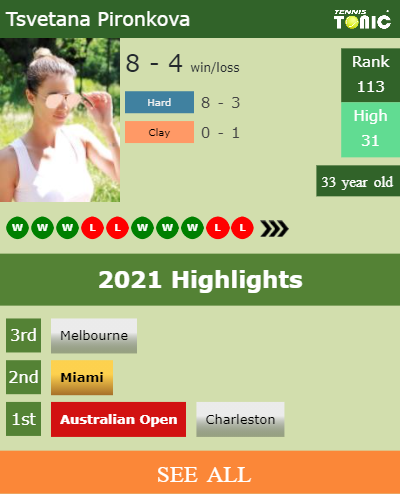 Tsvetana Pironkova Stats info