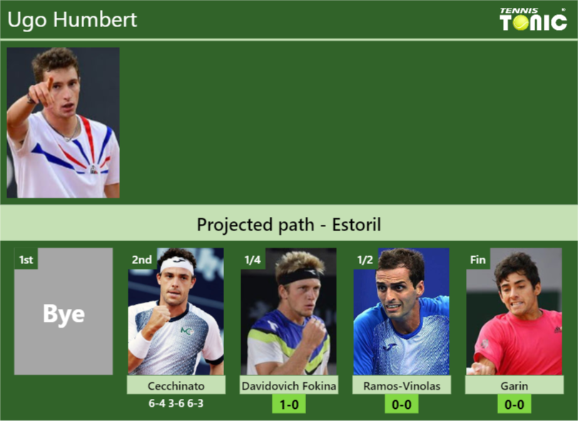 Updated Qf Prediction H H Of Ugo Humbert S Draw Vs Davidovich Fokina Ramos Vinolas Garin