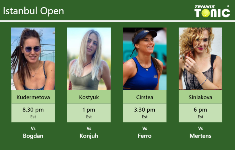 Veronika Kudermetova-Marta Kostyuk-Sorana Cirstea-Katerina Siniakova Stats info