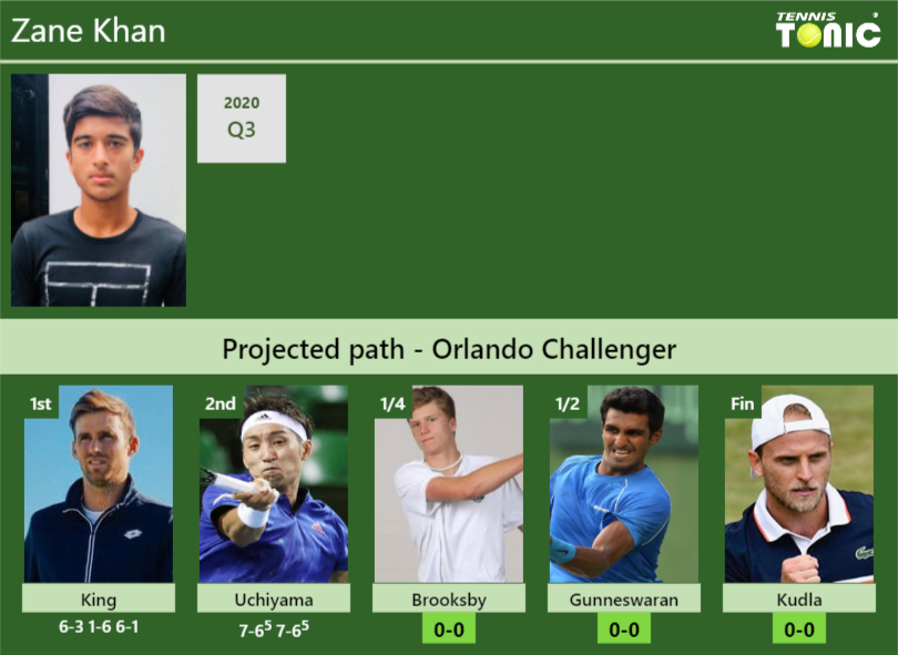 Zane Khan Stats info