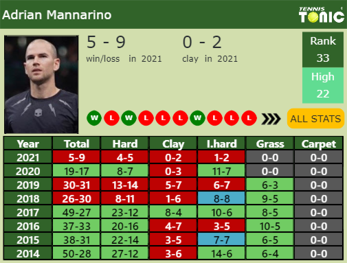 Adrian Mannarino Point Table info