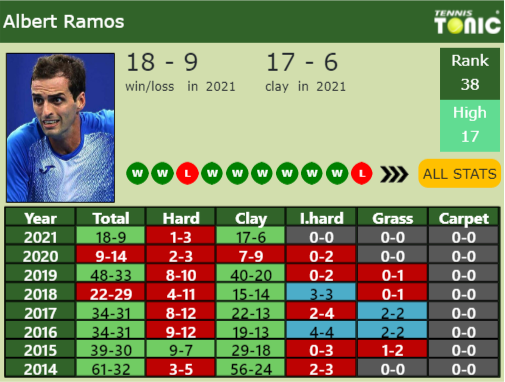 Albert Ramos-Vinolas Point Table info
