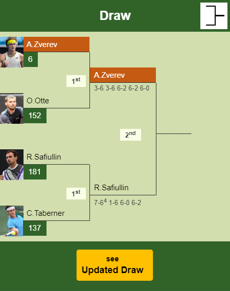 Alexander Zverev Draw info
