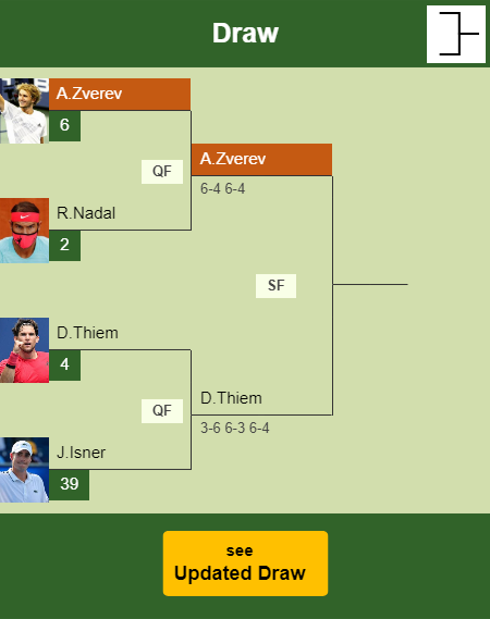 Alexander Zverev Draw info