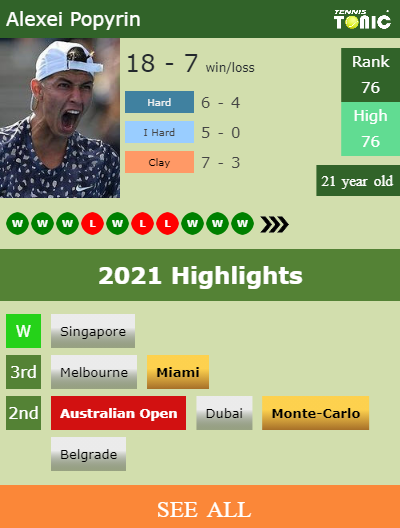 Alexei Popyrin Stats info