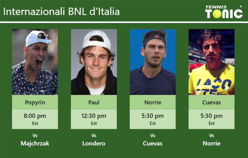 Alexei Popyrin-Tommy Paul-Cameron Norrie-Pablo Cuevas Stats info