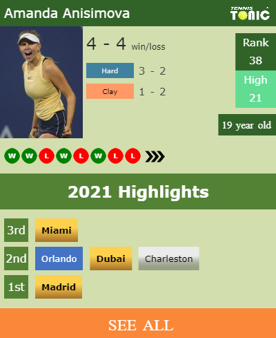 Amanda Anisimova Stats info