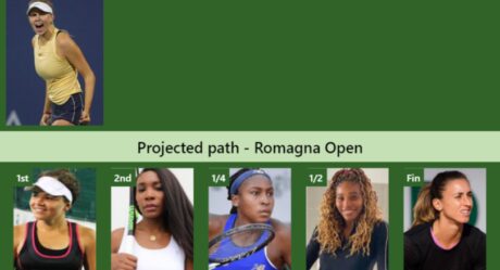 WTA LIVE RANKINGS. Kenin, Serena Williams, Brady, Coco Gauff he top  American players - Tennis Tonic - News, Predictions, H2H, Live Scores, stats