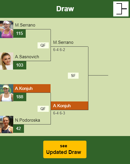Ana Konjuh Draw info