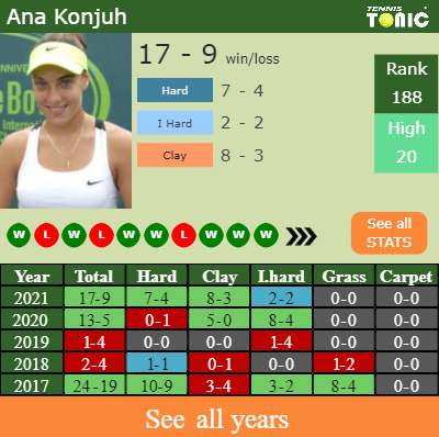 LIVE RANKINGS. Watanuki improves his ranking just before fighting against  Edmund in Washington - Tennis Tonic - News, Predictions, H2H, Live Scores,  stats