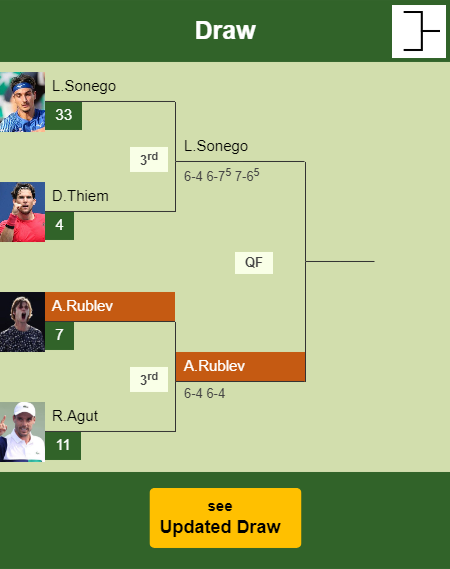 Andrey Rublev Draw info